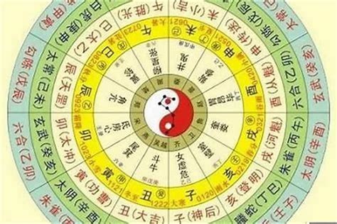 農曆生辰八字|免費農曆生日算命，從農曆出生日期看命運，農曆八字算命免費詳批